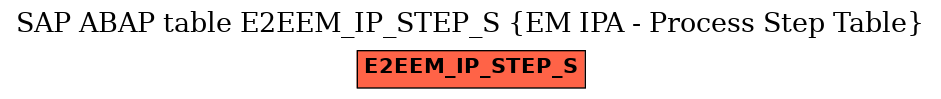 E-R Diagram for table E2EEM_IP_STEP_S (EM IPA - Process Step Table)