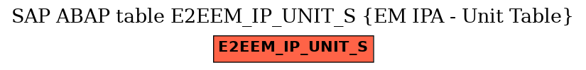 E-R Diagram for table E2EEM_IP_UNIT_S (EM IPA - Unit Table)