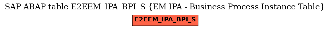 E-R Diagram for table E2EEM_IPA_BPI_S (EM IPA - Business Process Instance Table)