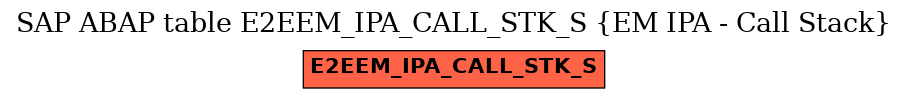 E-R Diagram for table E2EEM_IPA_CALL_STK_S (EM IPA - Call Stack)