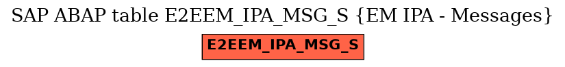 E-R Diagram for table E2EEM_IPA_MSG_S (EM IPA - Messages)
