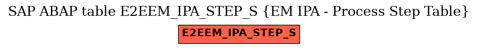 E-R Diagram for table E2EEM_IPA_STEP_S (EM IPA - Process Step Table)