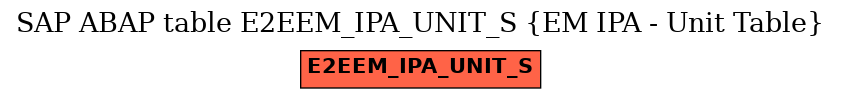 E-R Diagram for table E2EEM_IPA_UNIT_S (EM IPA - Unit Table)