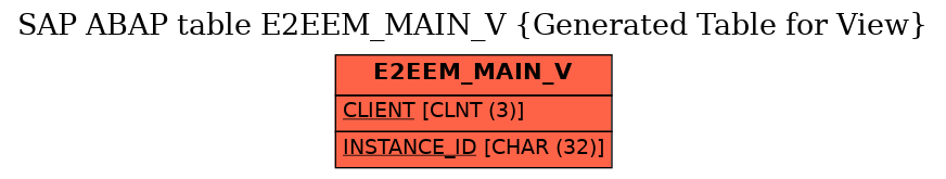 E-R Diagram for table E2EEM_MAIN_V (Generated Table for View)