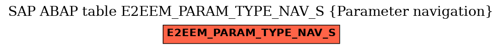 E-R Diagram for table E2EEM_PARAM_TYPE_NAV_S (Parameter navigation)