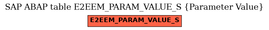 E-R Diagram for table E2EEM_PARAM_VALUE_S (Parameter Value)