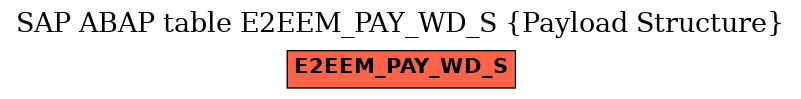 E-R Diagram for table E2EEM_PAY_WD_S (Payload Structure)