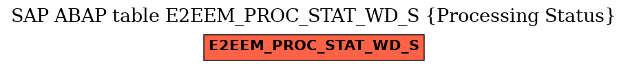 E-R Diagram for table E2EEM_PROC_STAT_WD_S (Processing Status)