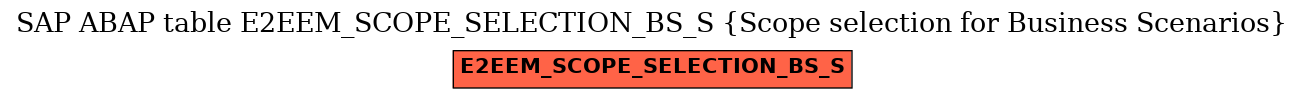 E-R Diagram for table E2EEM_SCOPE_SELECTION_BS_S (Scope selection for Business Scenarios)