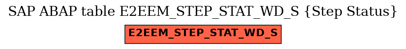 E-R Diagram for table E2EEM_STEP_STAT_WD_S (Step Status)