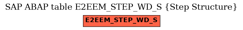 E-R Diagram for table E2EEM_STEP_WD_S (Step Structure)