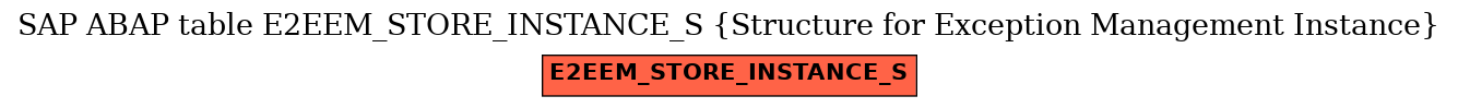 E-R Diagram for table E2EEM_STORE_INSTANCE_S (Structure for Exception Management Instance)