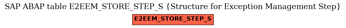 E-R Diagram for table E2EEM_STORE_STEP_S (Structure for Exception Management Step)