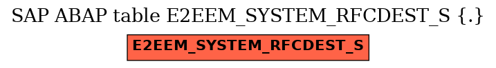 E-R Diagram for table E2EEM_SYSTEM_RFCDEST_S (.)
