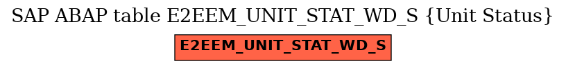 E-R Diagram for table E2EEM_UNIT_STAT_WD_S (Unit Status)