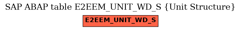 E-R Diagram for table E2EEM_UNIT_WD_S (Unit Structure)
