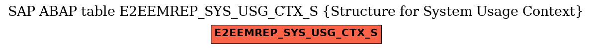 E-R Diagram for table E2EEMREP_SYS_USG_CTX_S (Structure for System Usage Context)