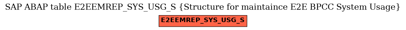E-R Diagram for table E2EEMREP_SYS_USG_S (Structure for maintaince E2E BPCC System Usage)