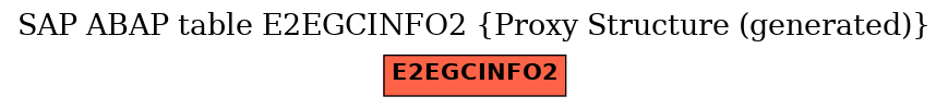 E-R Diagram for table E2EGCINFO2 (Proxy Structure (generated))