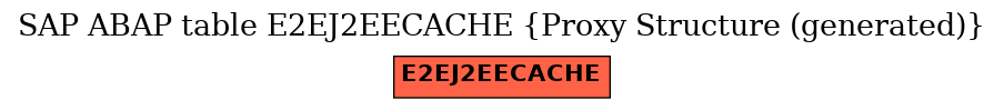E-R Diagram for table E2EJ2EECACHE (Proxy Structure (generated))