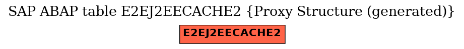 E-R Diagram for table E2EJ2EECACHE2 (Proxy Structure (generated))