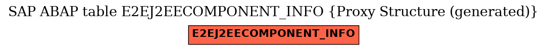 E-R Diagram for table E2EJ2EECOMPONENT_INFO (Proxy Structure (generated))