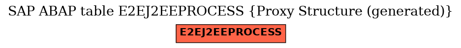 E-R Diagram for table E2EJ2EEPROCESS (Proxy Structure (generated))