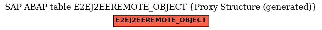 E-R Diagram for table E2EJ2EEREMOTE_OBJECT (Proxy Structure (generated))