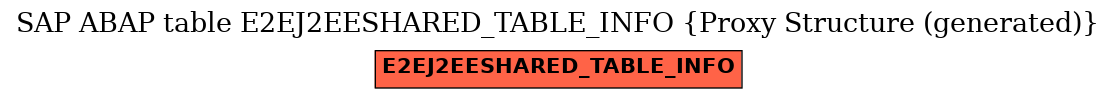 E-R Diagram for table E2EJ2EESHARED_TABLE_INFO (Proxy Structure (generated))