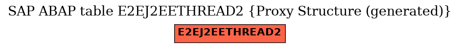 E-R Diagram for table E2EJ2EETHREAD2 (Proxy Structure (generated))