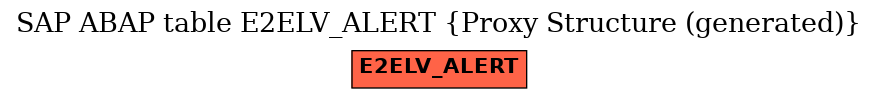 E-R Diagram for table E2ELV_ALERT (Proxy Structure (generated))