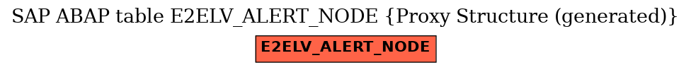 E-R Diagram for table E2ELV_ALERT_NODE (Proxy Structure (generated))