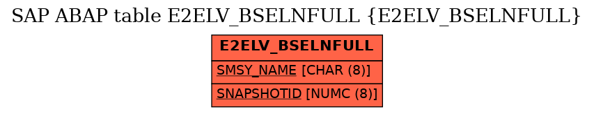 E-R Diagram for table E2ELV_BSELNFULL (E2ELV_BSELNFULL)