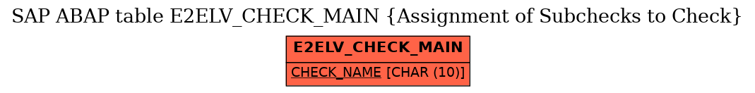 E-R Diagram for table E2ELV_CHECK_MAIN (Assignment of Subchecks to Check)