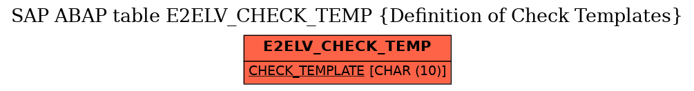 E-R Diagram for table E2ELV_CHECK_TEMP (Definition of Check Templates)