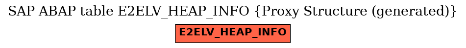 E-R Diagram for table E2ELV_HEAP_INFO (Proxy Structure (generated))