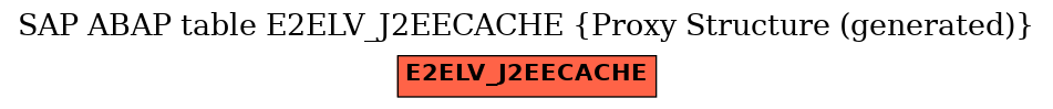 E-R Diagram for table E2ELV_J2EECACHE (Proxy Structure (generated))