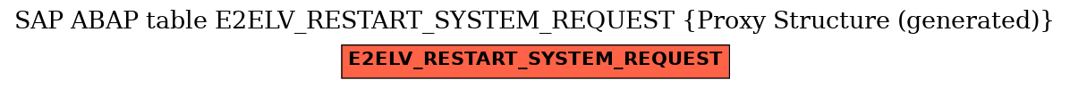 E-R Diagram for table E2ELV_RESTART_SYSTEM_REQUEST (Proxy Structure (generated))