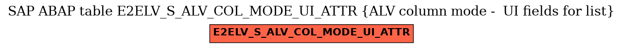 E-R Diagram for table E2ELV_S_ALV_COL_MODE_UI_ATTR (ALV column mode -  UI fields for list)