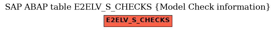 E-R Diagram for table E2ELV_S_CHECKS (Model Check information)