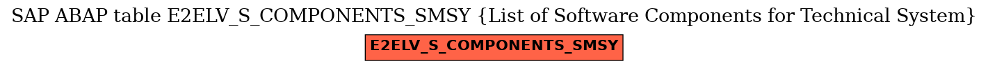 E-R Diagram for table E2ELV_S_COMPONENTS_SMSY (List of Software Components for Technical System)