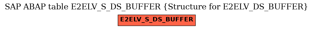 E-R Diagram for table E2ELV_S_DS_BUFFER (Structure for E2ELV_DS_BUFFER)