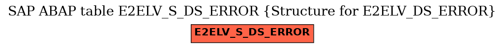 E-R Diagram for table E2ELV_S_DS_ERROR (Structure for E2ELV_DS_ERROR)