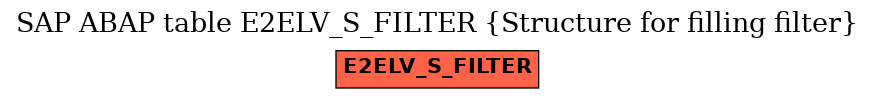 E-R Diagram for table E2ELV_S_FILTER (Structure for filling filter)