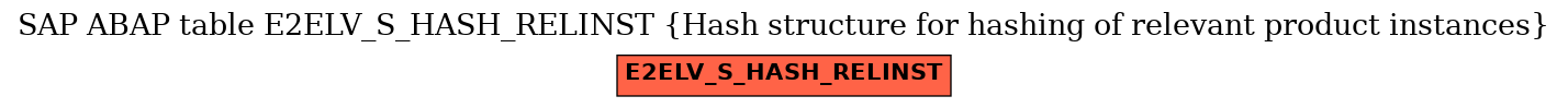 E-R Diagram for table E2ELV_S_HASH_RELINST (Hash structure for hashing of relevant product instances)