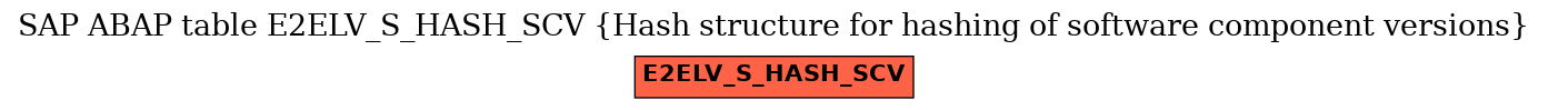 E-R Diagram for table E2ELV_S_HASH_SCV (Hash structure for hashing of software component versions)