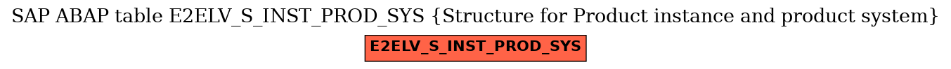 E-R Diagram for table E2ELV_S_INST_PROD_SYS (Structure for Product instance and product system)