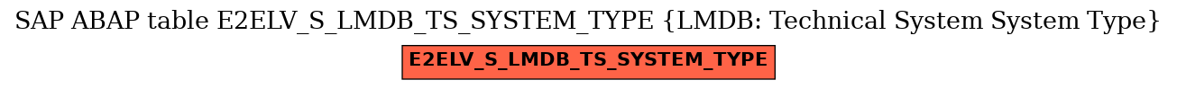 E-R Diagram for table E2ELV_S_LMDB_TS_SYSTEM_TYPE (LMDB: Technical System System Type)