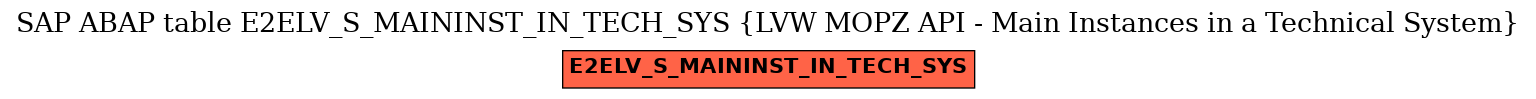 E-R Diagram for table E2ELV_S_MAININST_IN_TECH_SYS (LVW MOPZ API - Main Instances in a Technical System)