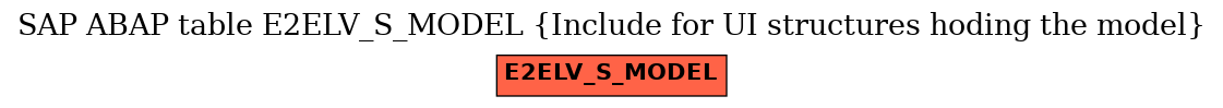 E-R Diagram for table E2ELV_S_MODEL (Include for UI structures hoding the model)